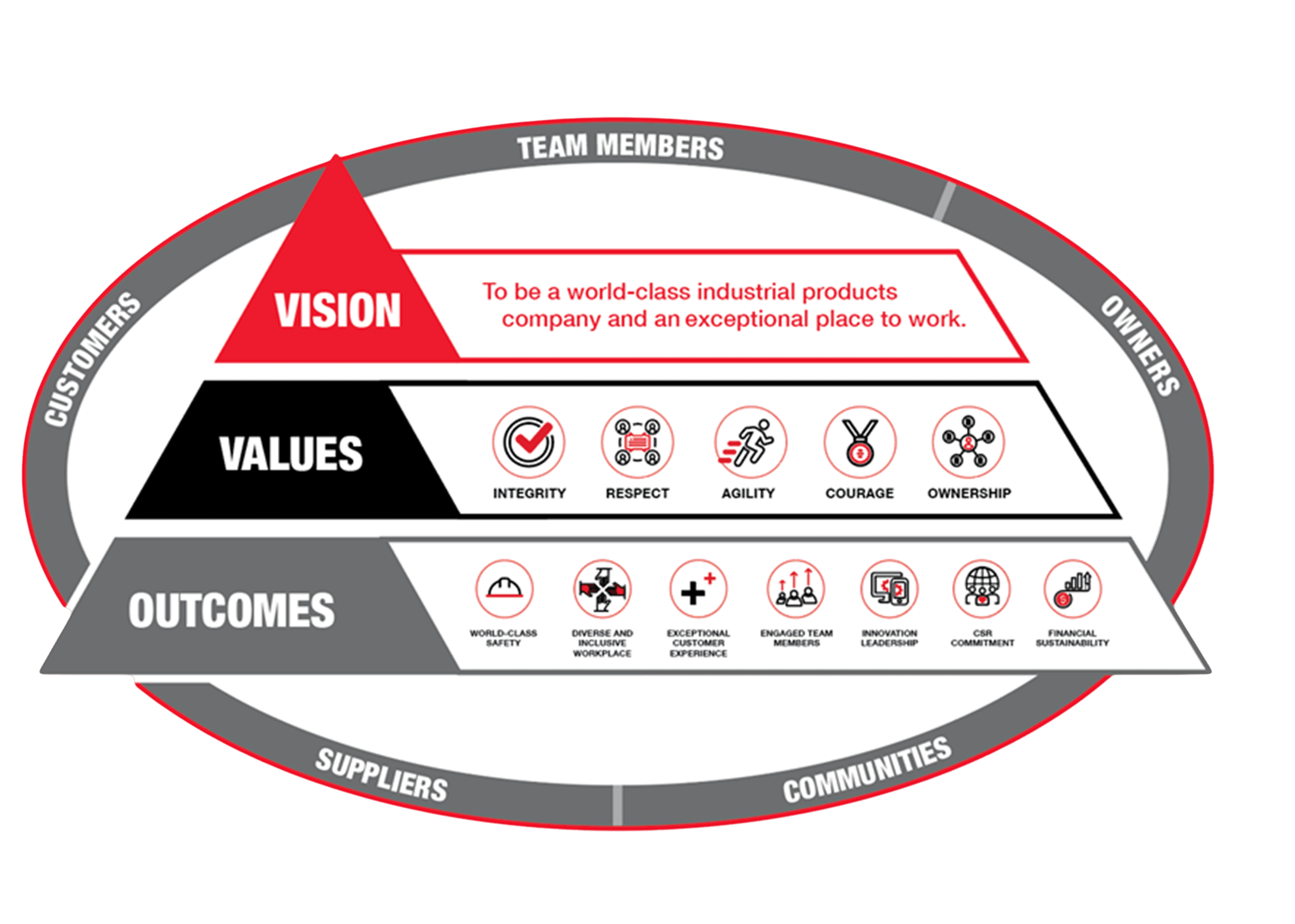 Values 